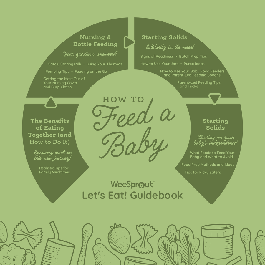 The Let's Eat! Kit - Baby Feeding Bundle (0 - 6 months)